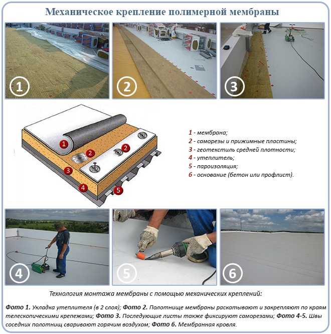 Кровельная пвх мембрана - устройство и технология монтажа