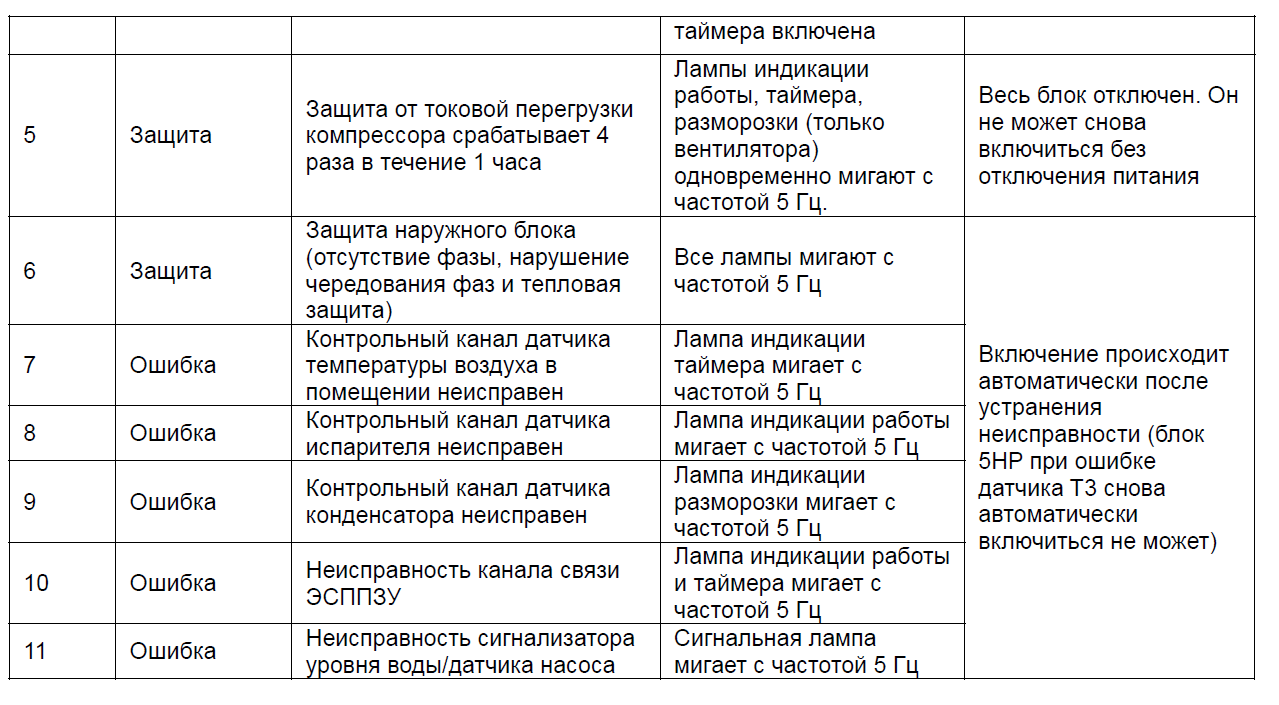 Кондиционеры и сплит-системы akvilon: отзывы, инструкции к пульту управления