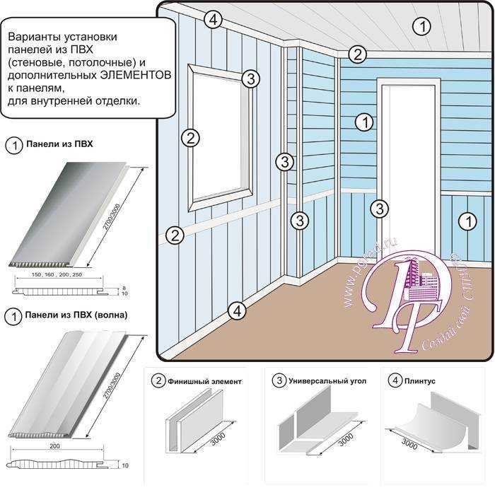 Пластиковые панели для потолка
