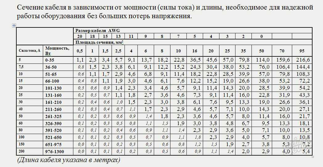 Расчет сечения кабелей и проводов по мощности и току: примеры, таблицы, калькулятор