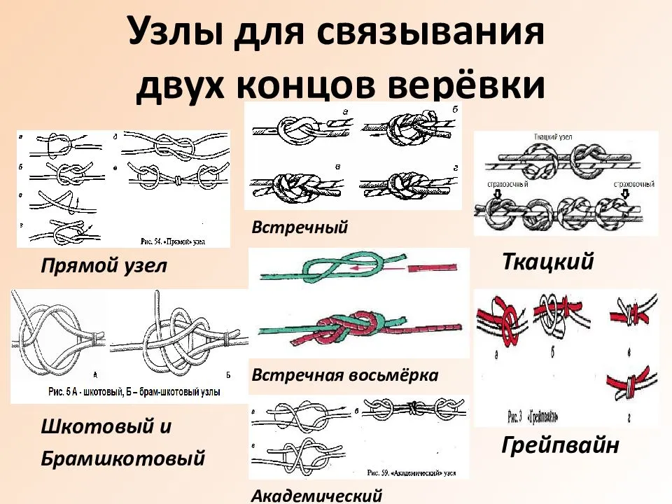 Названия веревок. виды синтетических канатов и веревок. строение и свойства. — выживание в лесу