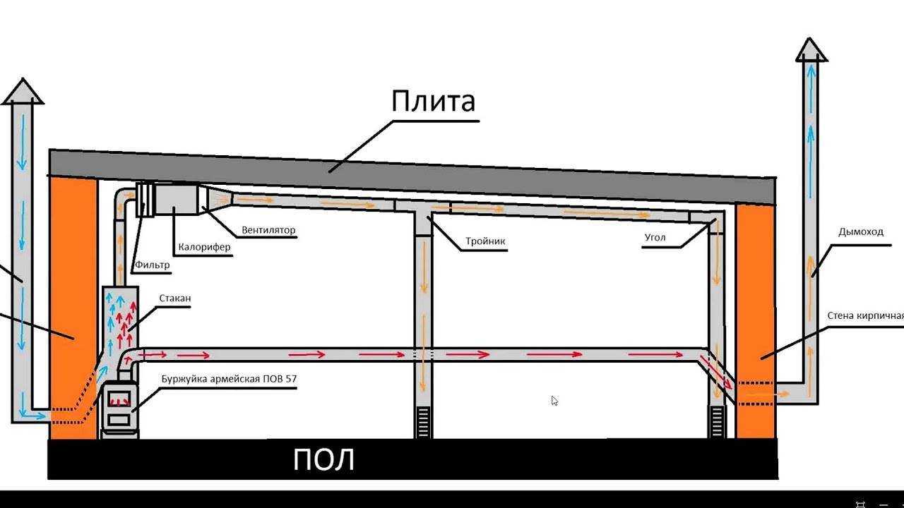 Основы аэродинамического расчета воздуховодов. подбор вентиляторов