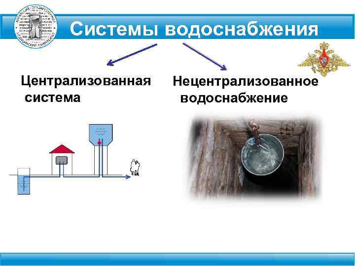 Вода источников нецентрализованного водоснабжения это