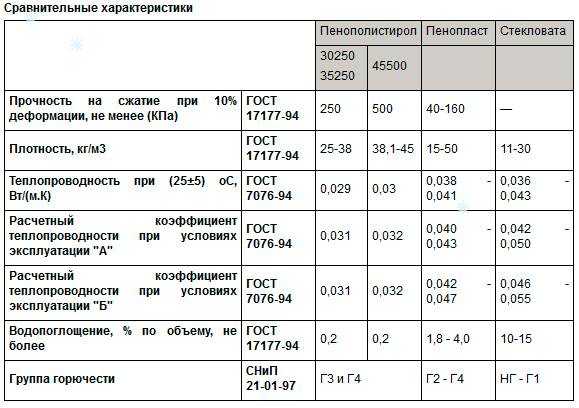 Гост 15588-2014 плиты пенополистирольные теплоизоляционные. технические условия, гост от 12 декабря 2014 года 15588-2014