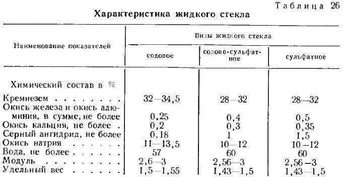 Зачем нужно жидкое стекло: секреты использования и область применения?