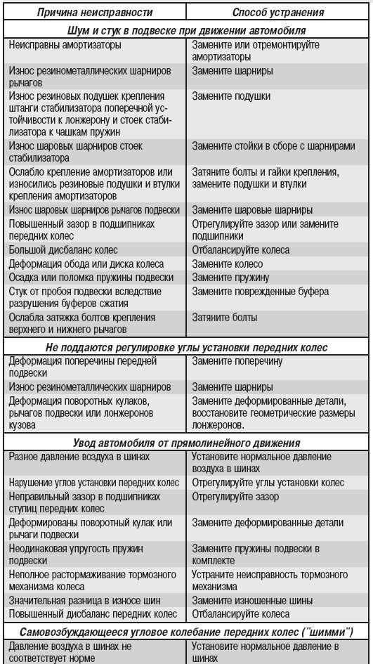 Скрипит газовый счетчик — что делать? - советы на все случаи жизни