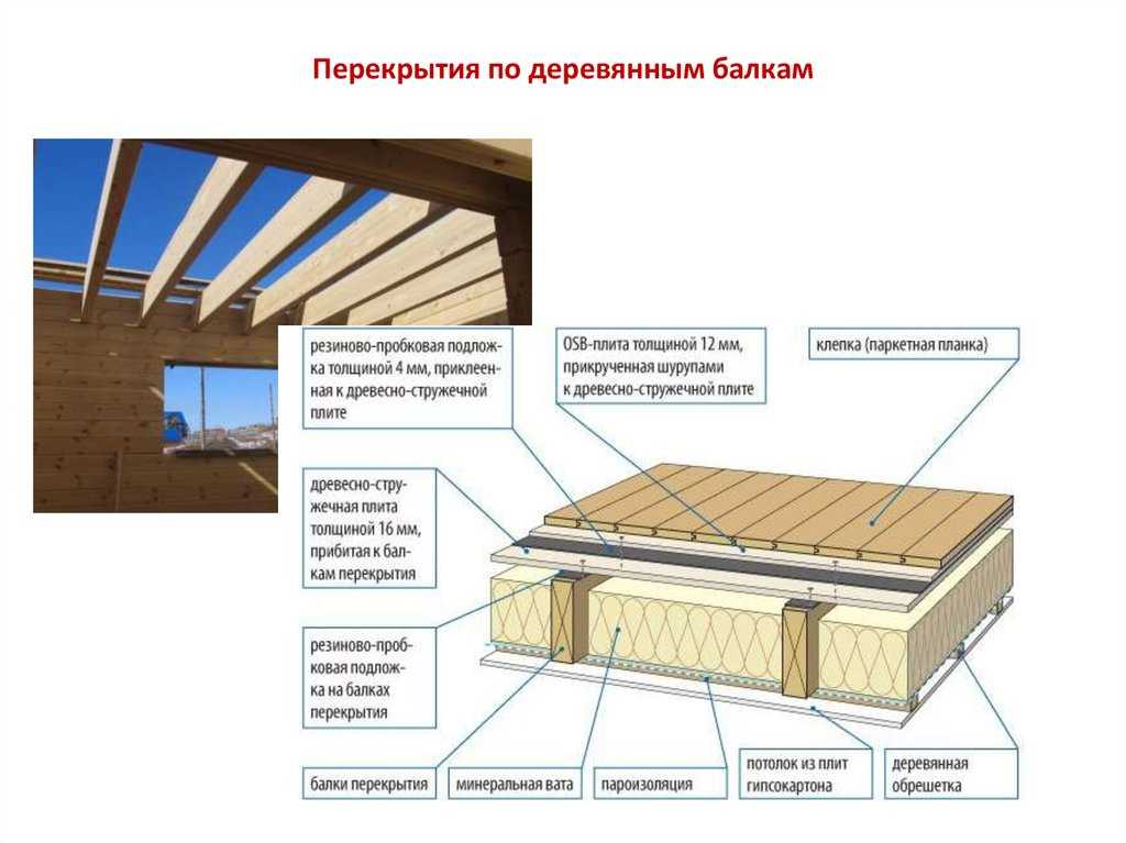 Плоская крыша в частном доме: преимущества и недостатки