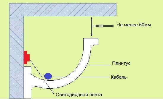 Как сделать светодиодную подсветку на двухуровневом потолке?