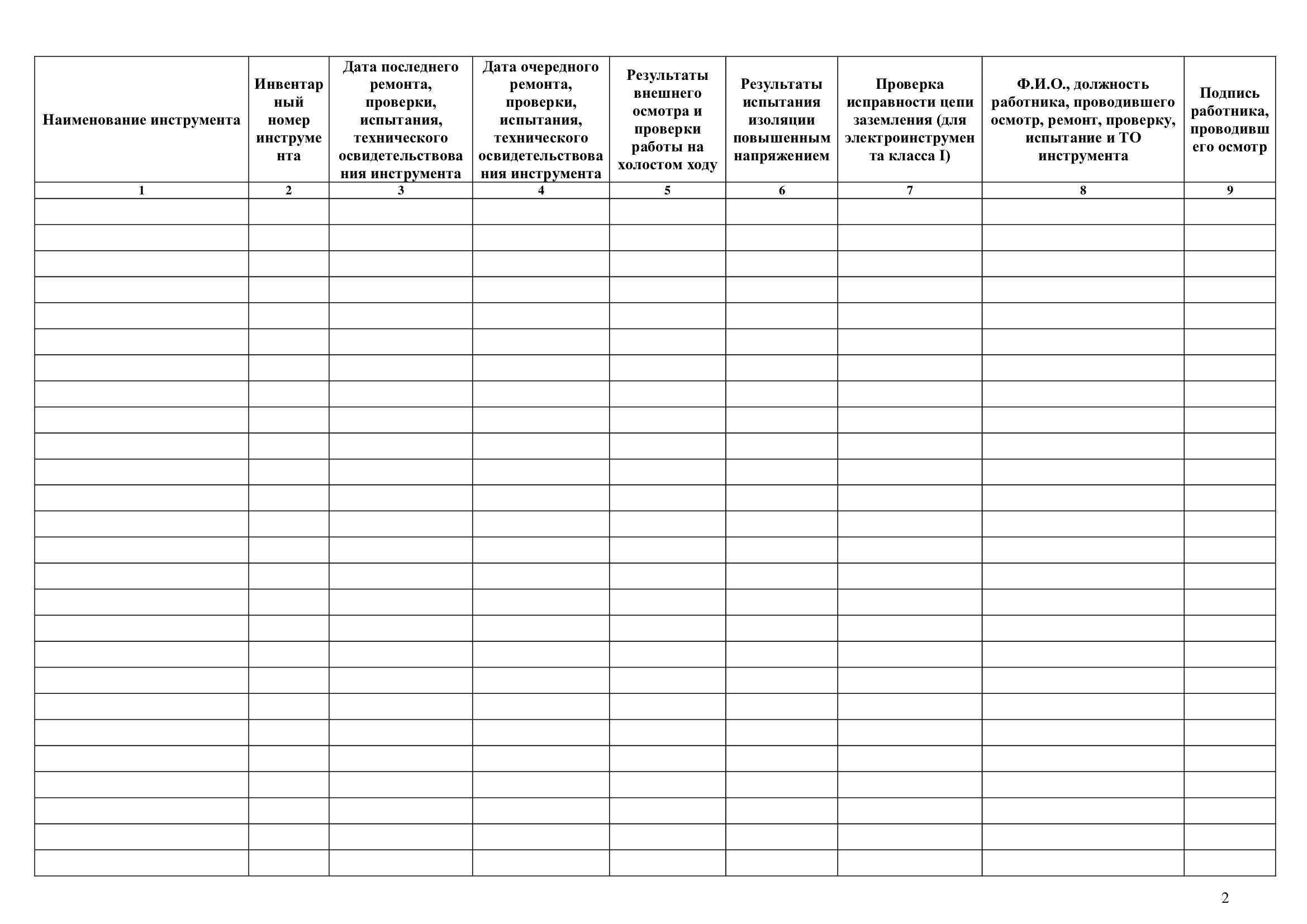 Проверка электроинструмента: периодичность и новые правила