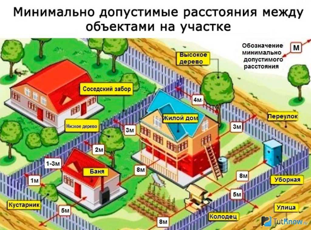На каком расстоянии от забора можно строить гараж