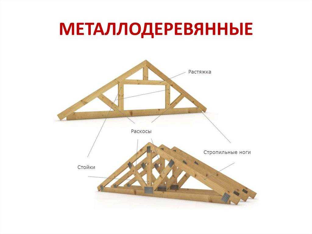Круглая крыша дома: купольная, коническая, как сделать на здании, покрыть купол, построить стропильную систему