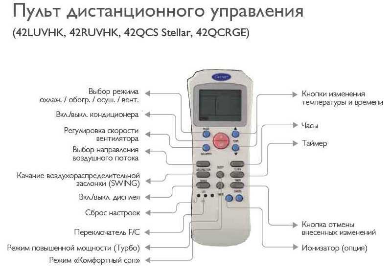Кондиционеры и сплит-системы kelon: отзывы, инструкции к пульту управления