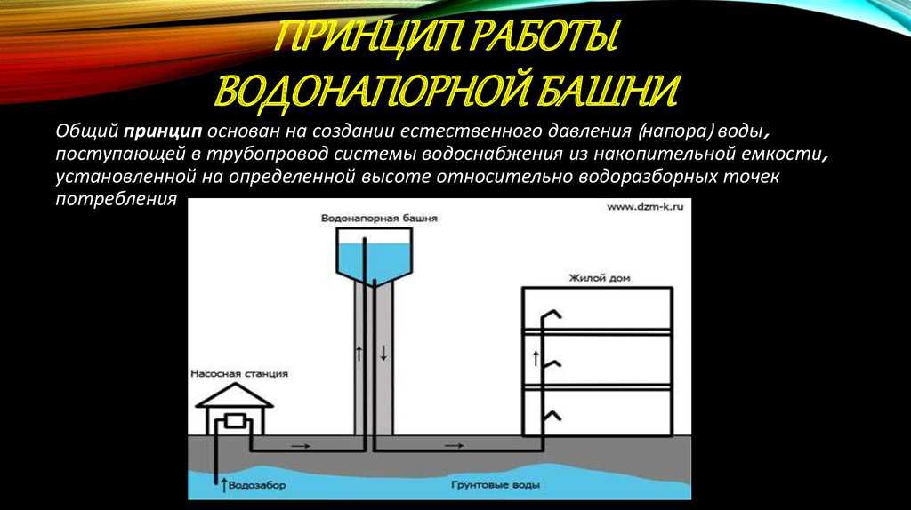 Нормы и требования к питьевым резервуарам