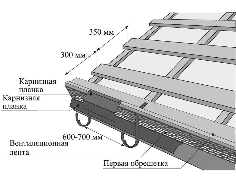 Как правильно уложить металлочерепицу на крышу - всё о кровле