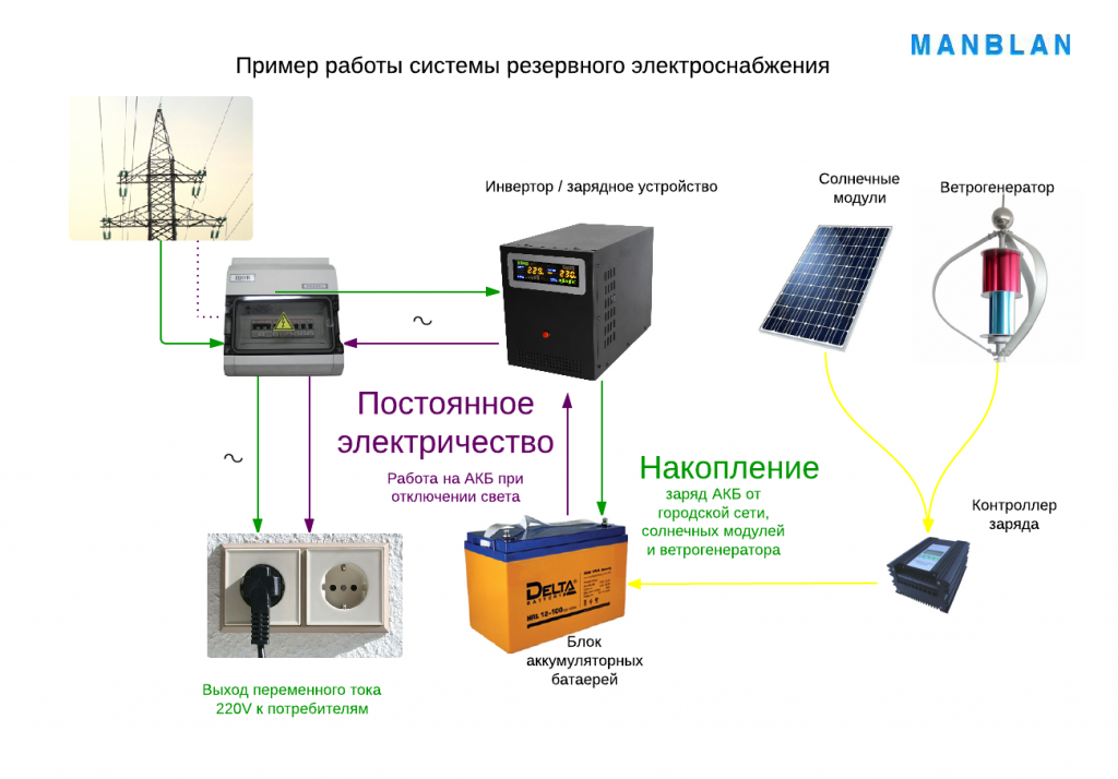 Накопители электроэнергии для дома на случай отключения электричества_ | iqelectro.ru