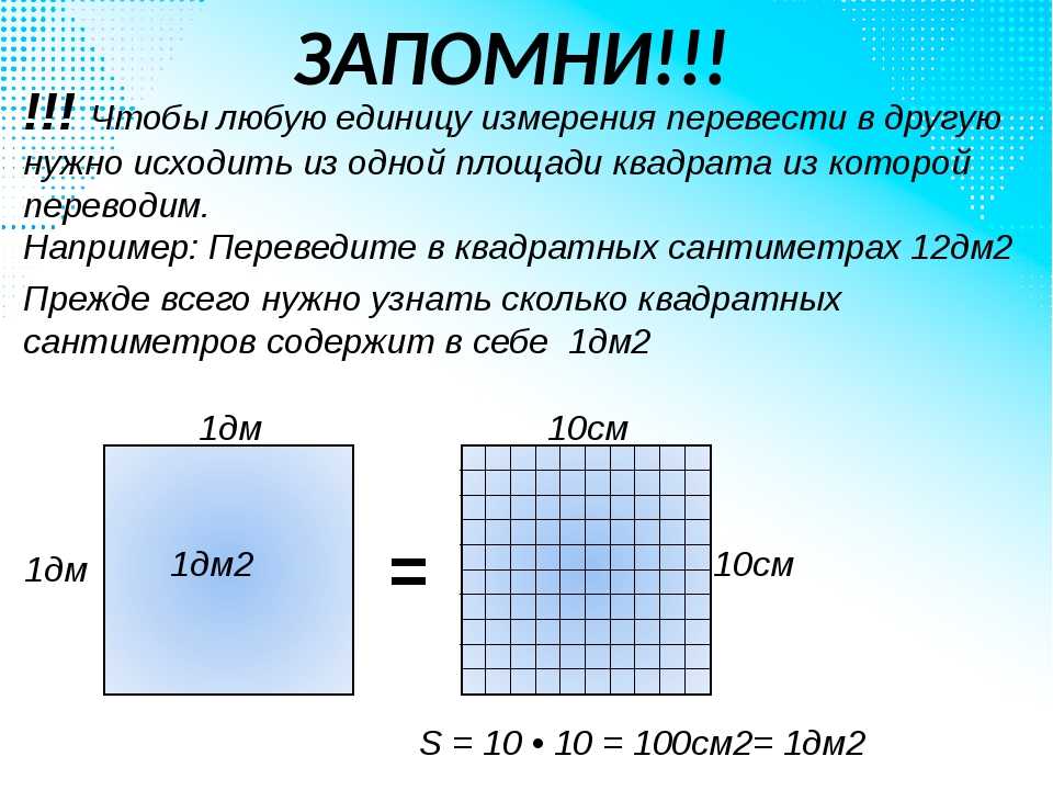 Как посчитать квадратуру комнаты, стен, потолка, пола