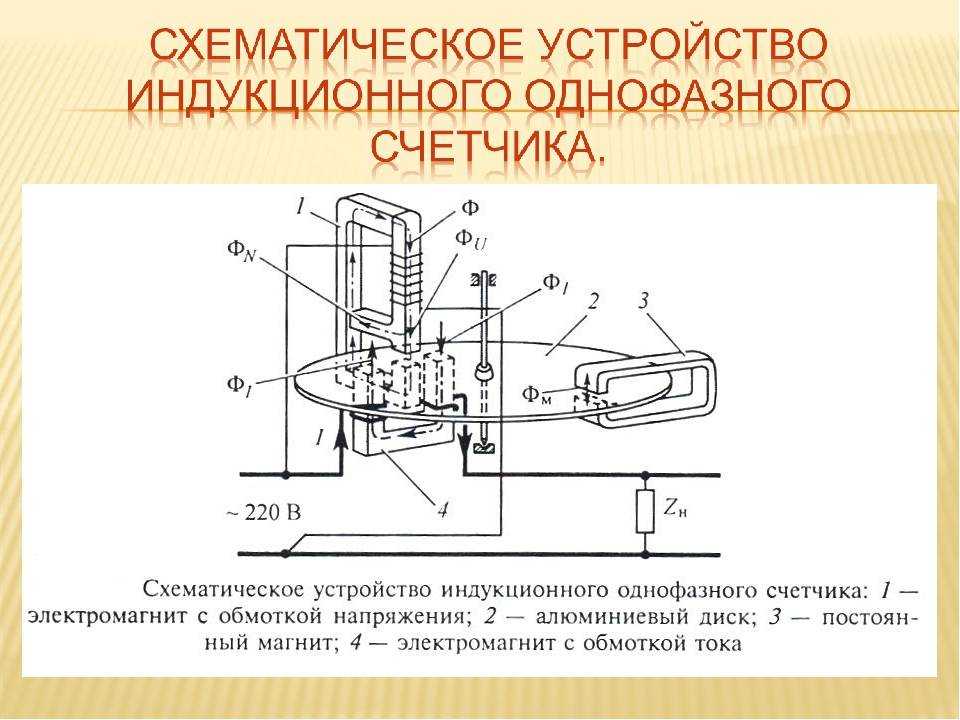 Измеритель потребления электроэнергии в розетку: преимущества и характеристики
