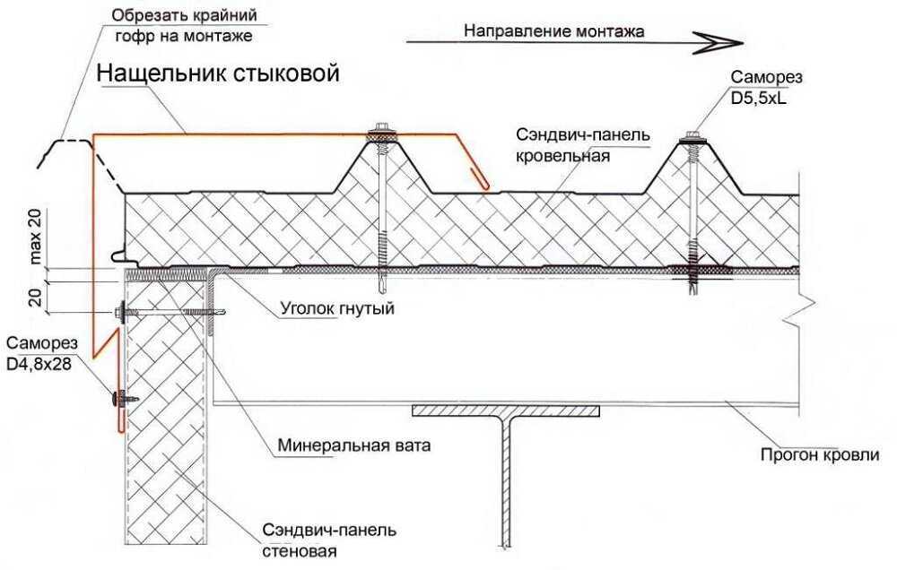 Устройство и применение сэндвич панелей