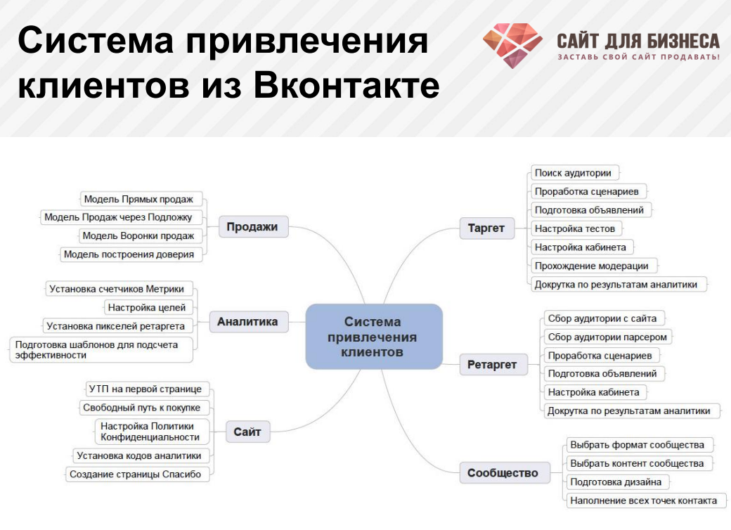 Библиотека будущего, как привлечь новых клиентов - фото примеров