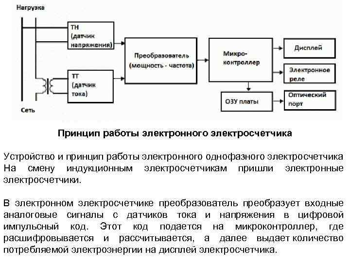 Счетчик реактивной энергии принцип работы. трехфазные индукционные счетчики активной и реактивной энергии