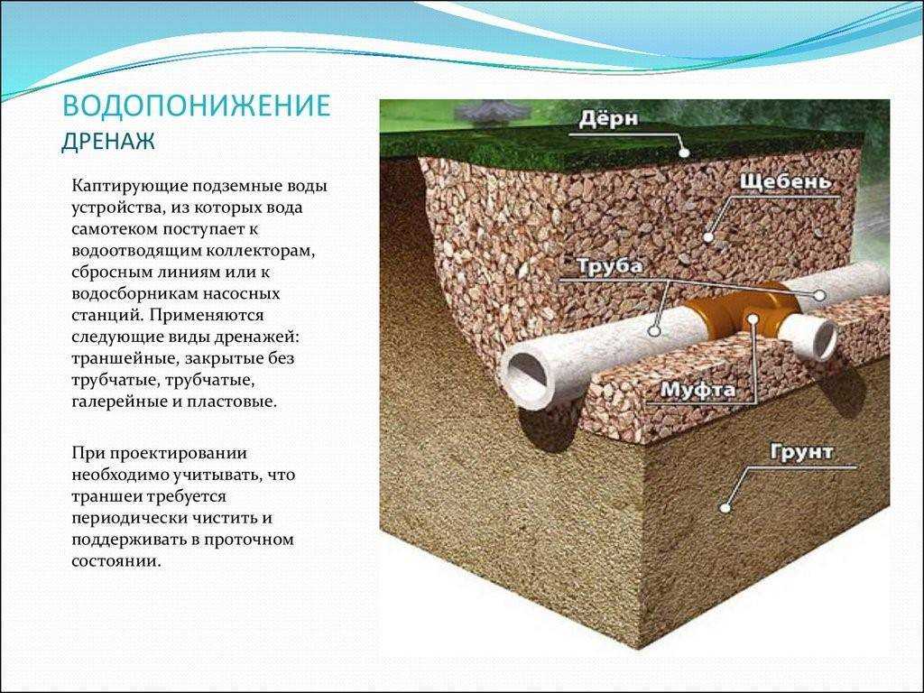 Как понизить уровень воды на участке