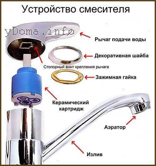 Закрытая система горячего водоснабжения: схемы, описание, фото-примеры