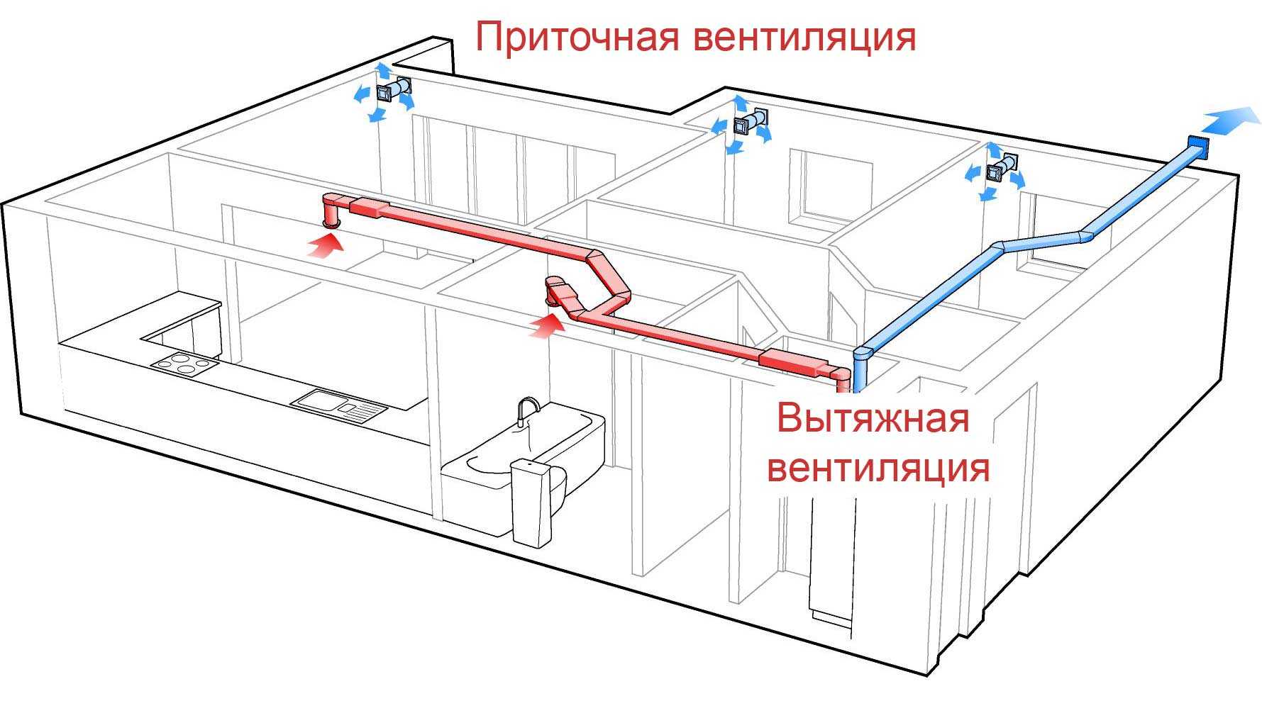 Как быстро почистить кухонную вытяжку и ее фильтр — 7 лучших способов