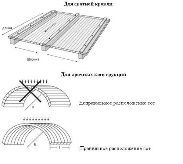 Подробная инструкция по монтажу сотового поликарбоната