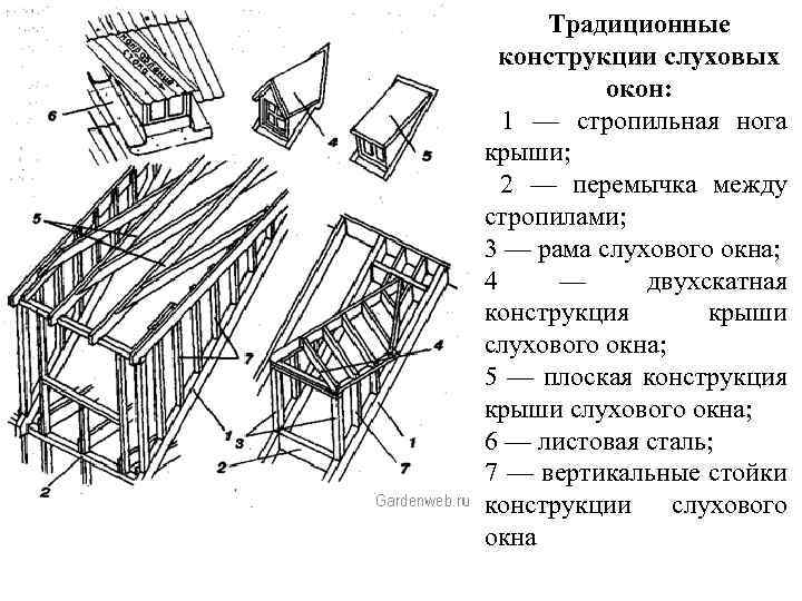Слуховое окно: конструкция и чертеж, нормы, разновидности и функции