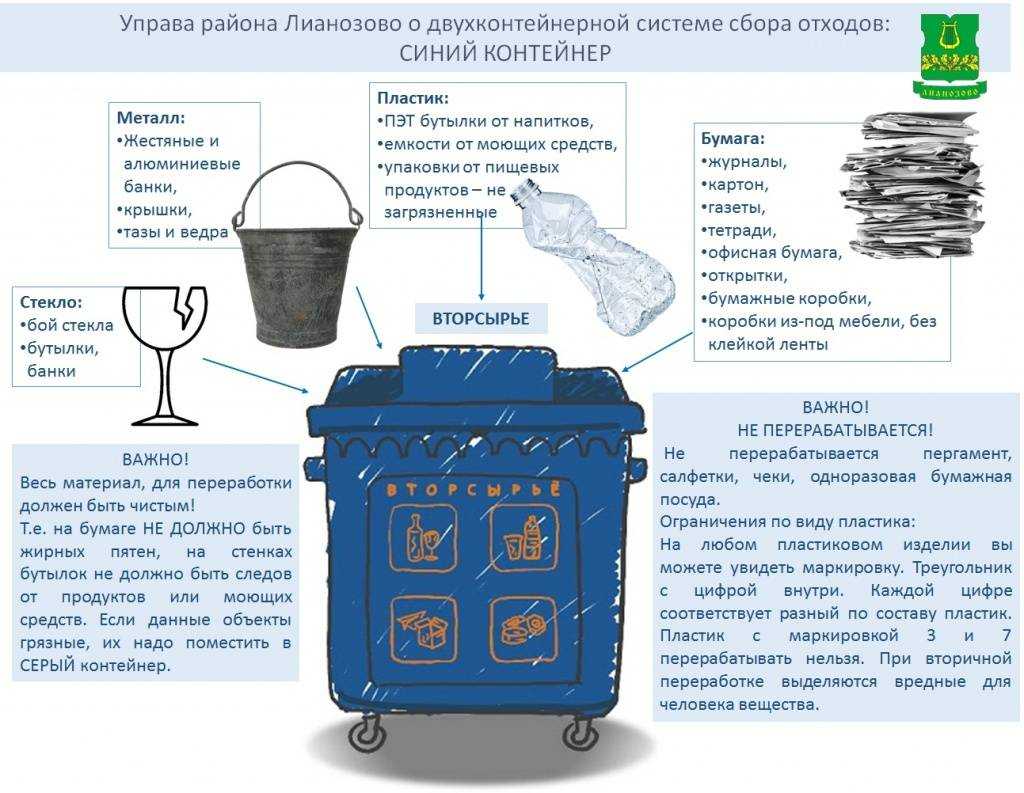 Избавляемся от хлама и притягиваем удачу в дом: как правильно выбрасывать старые вещи