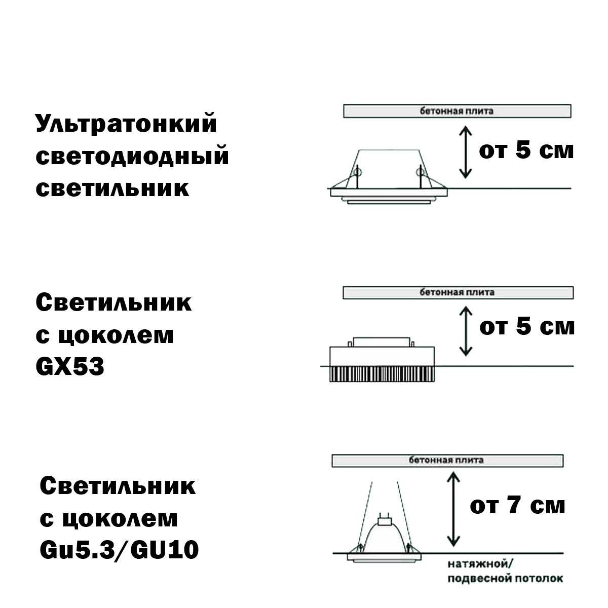Какой должно быть расстояние от потолка до натяжного потолка?