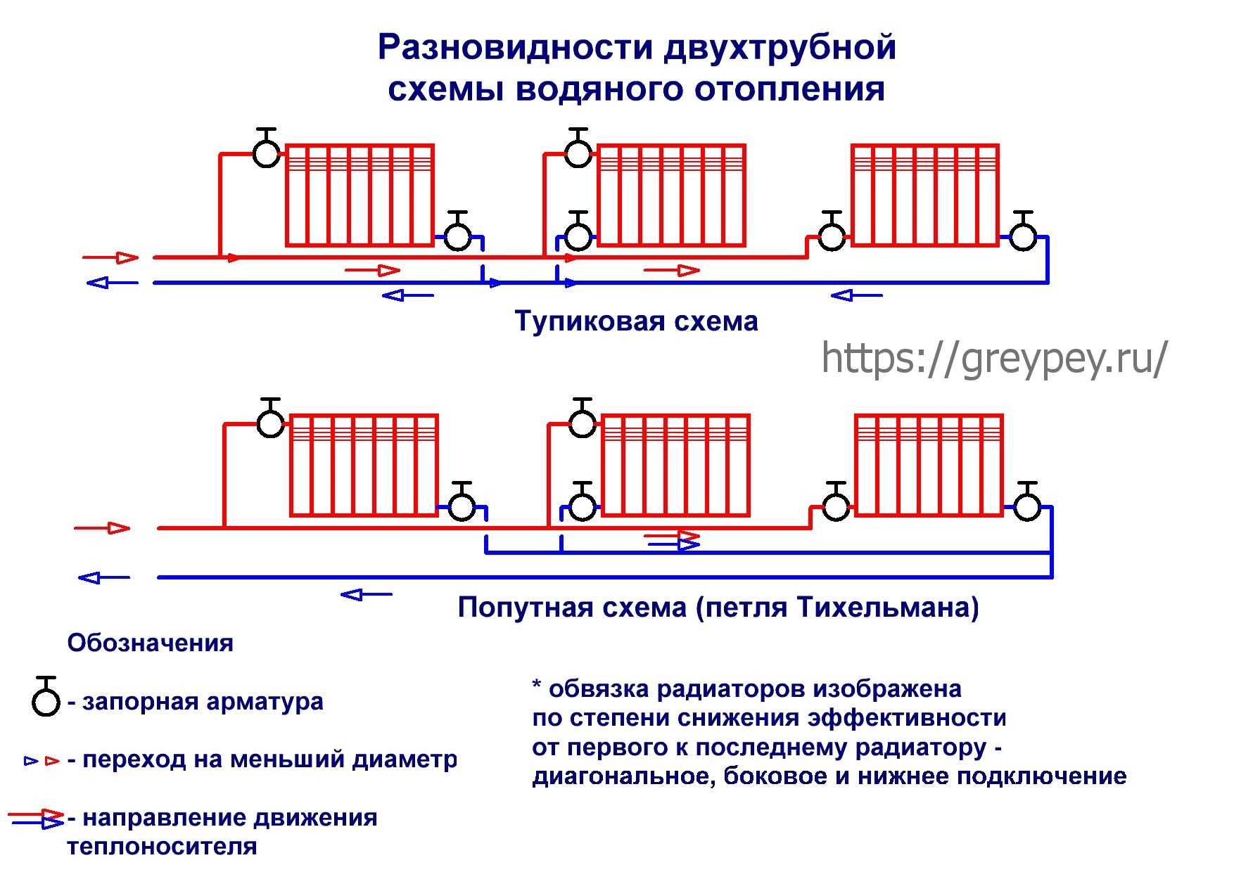 Схема отопления одноэтажного дома: выбор системы и разводкиутепление дома