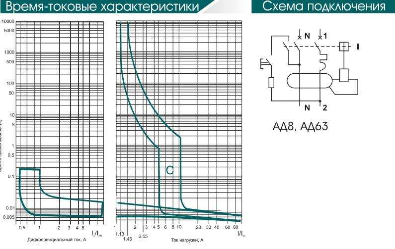 Характеристика автоматического выключателя категории d: отличия между категориями_ | iqelectro.ru