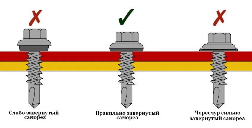 Как крепится профлист на крыше?