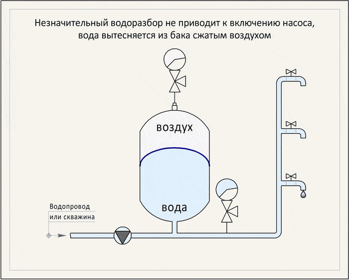 Принцип работы мембранного расширительного бака