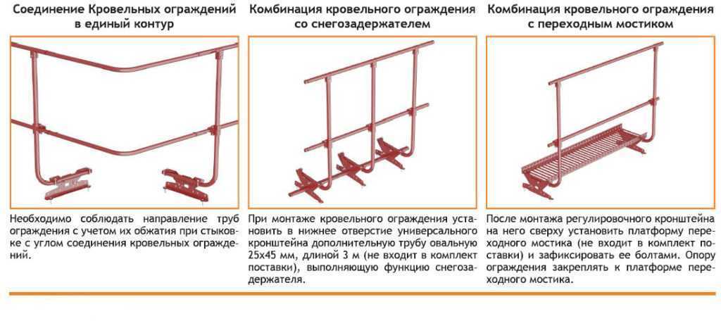 ГОСТ ограждения кровли, как правильно выполнить нормы и требования, как соблюдать СНиП и серию для плоской кровли, детально на фото и видео