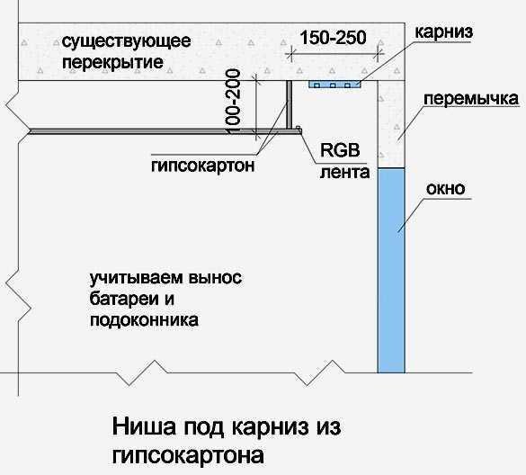 Виды потолочных карнизов для штор: какие бывают и как выбрать
