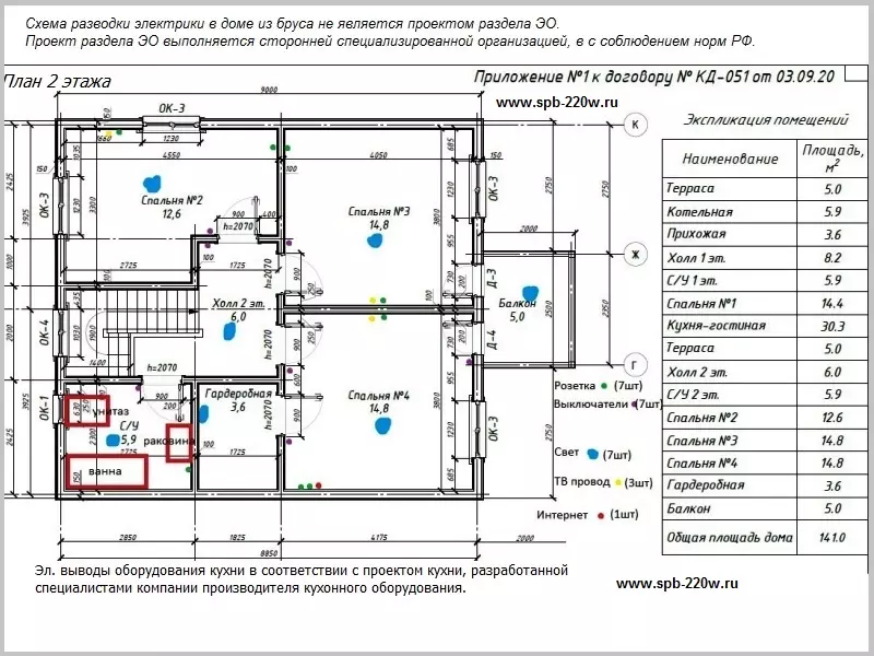 Схема электрики в доме