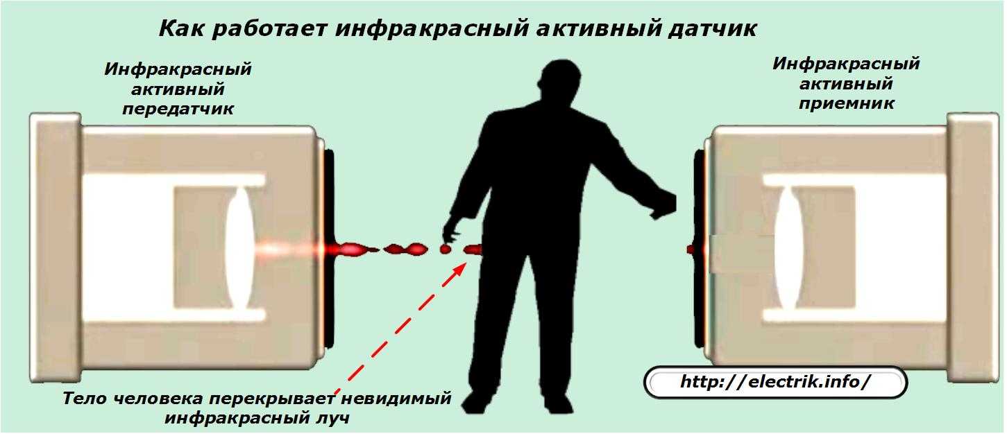 Почему стоит обратить внимание на микроволновые датчики движения - 1posvetu.ru