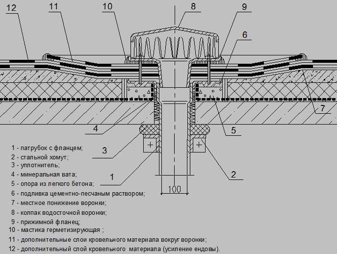 Плоская кровля с внутренним водостоком: расчет, устройство воронки и элементы, снип установки в многоэтажном доме