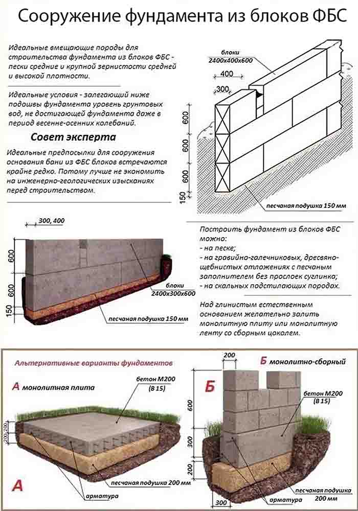 Пустотелые блоки для фундамента: стандарты и отклонения, особенности