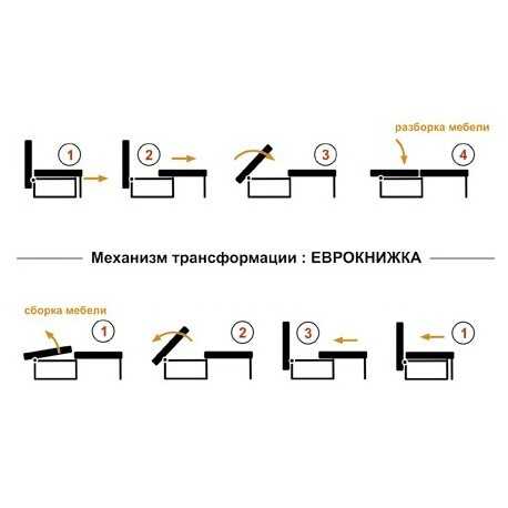 Виды диванов - какие бывают конструкции / классификация