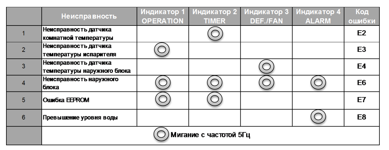 Не запускается внешний блок кондиционера: что делать?