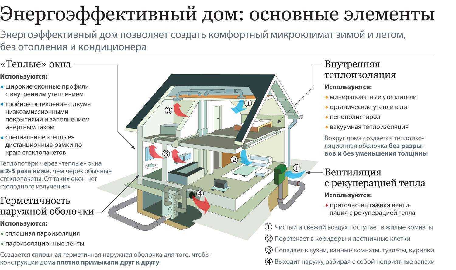 Параметры теплоносителя системы отопления многоквартирного дома