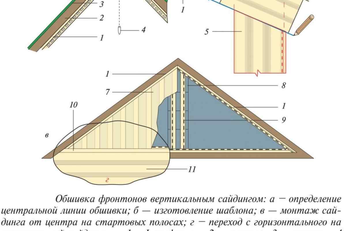 Как обшить фронтон сайдингом - всё о кровле