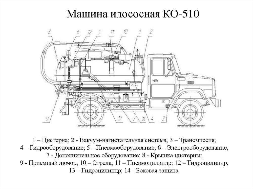 Фекальные насосы для канализации – какой выбрать — инжи.ру