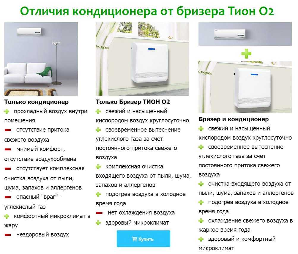 Чем отличается бризер от кондиционера с притоком свежего воздуха
