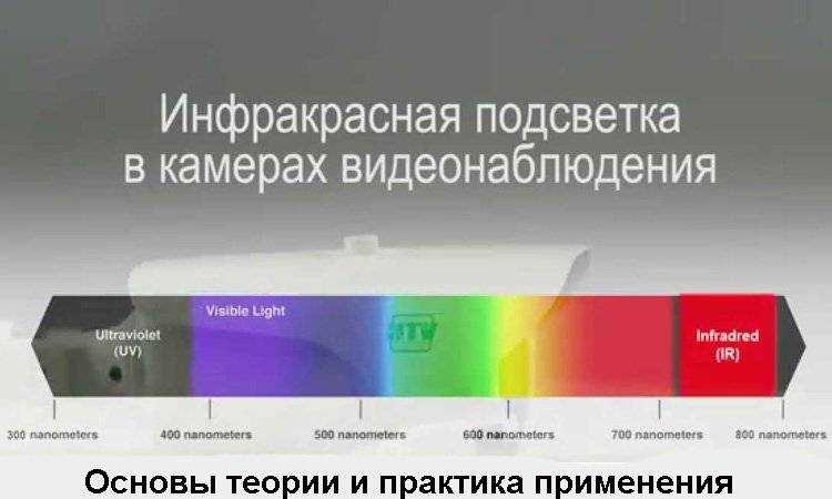 Инфракрасная подсветка для камер вред для глаз