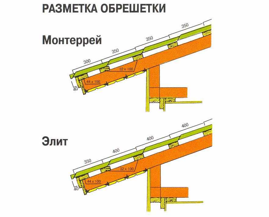 Обрешетка под металлочерепицу - шаг, схема, монтаж
