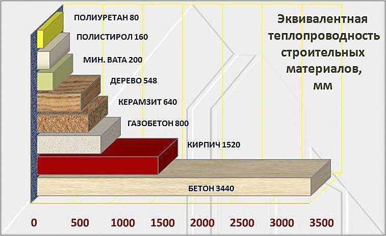 Огнестойкий утеплитель: классификация, особенности, сфера применения